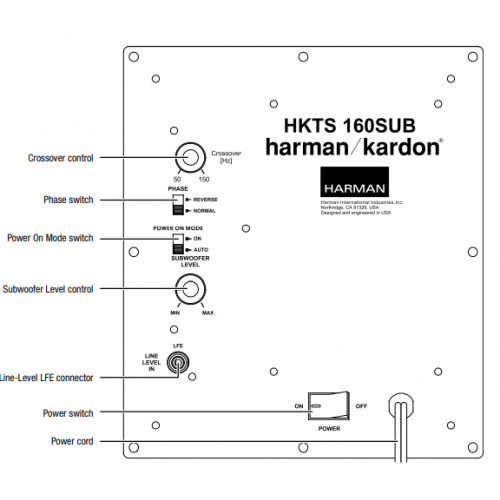 Harman Kardon HKTS160SUB-230 Reparatie Subwoofer
