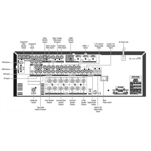 Harman Kardon AVR als backside voorbeeld